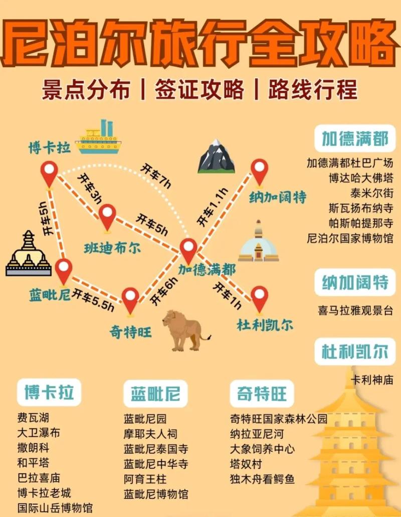 2025尼泊尔旅游攻略