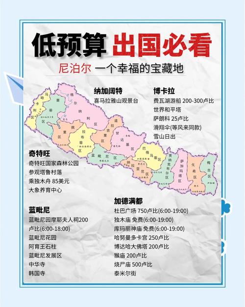 2025尼泊尔旅游攻略