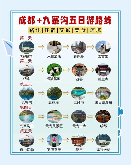 四川成都旅游攻略五日游