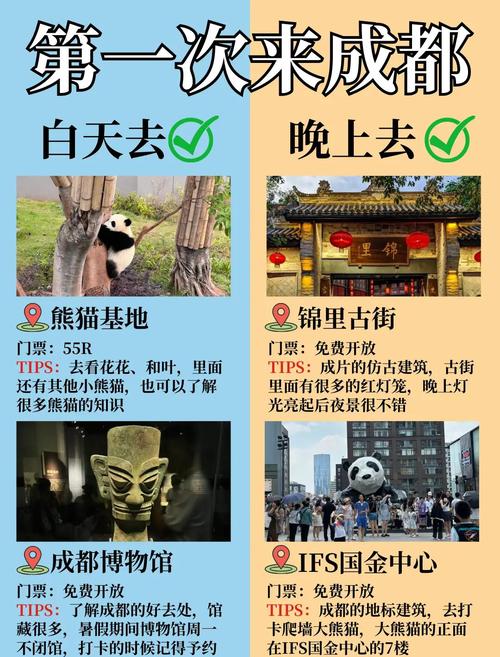 成都周边旅游攻略三日游