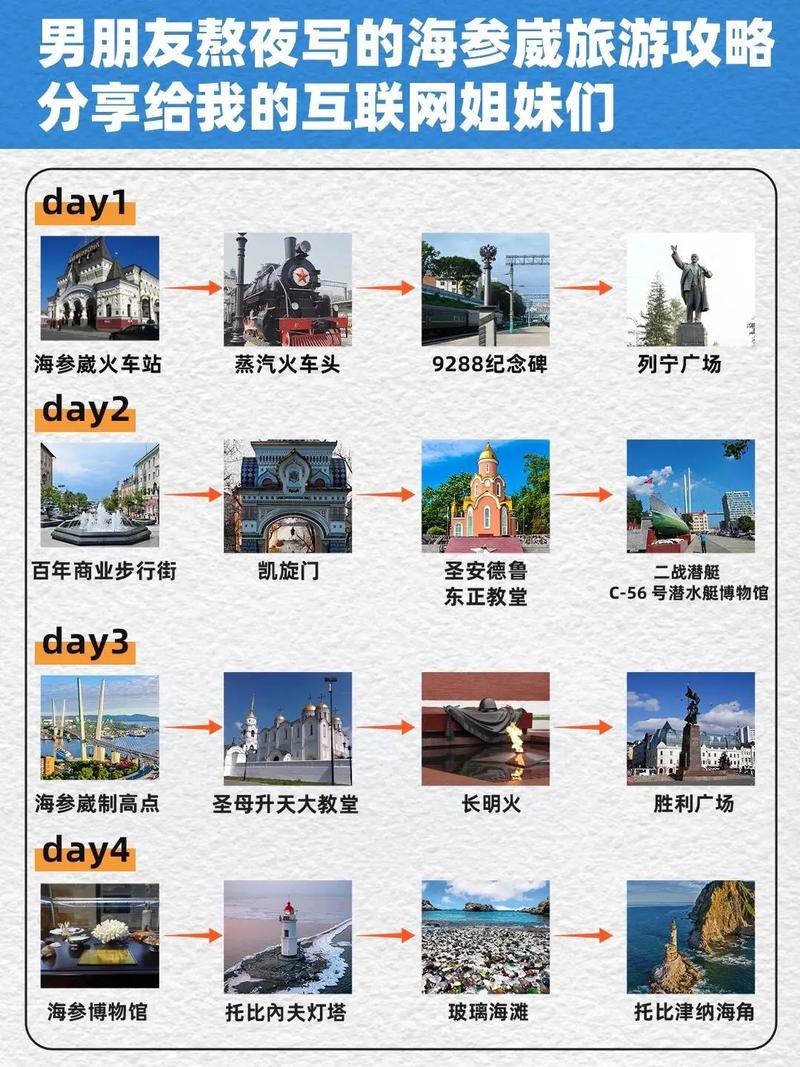去俄罗斯海参崴旅游攻略