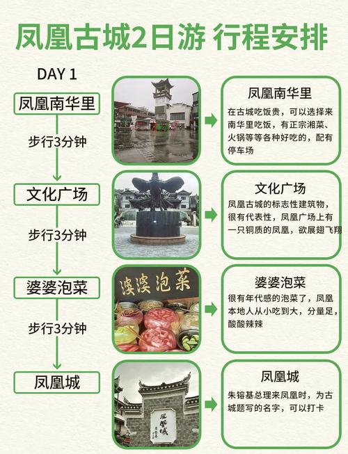 凤凰古城旅游攻略2日游