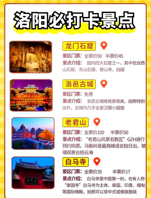 徐州到洛阳自驾沿途旅游景点