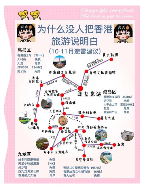 香港2天自由行详细攻略