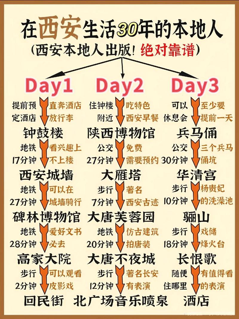 西安自由行攻略3天详细