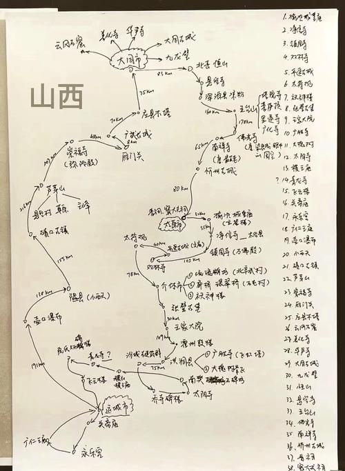 山西旅游攻略自由行路线