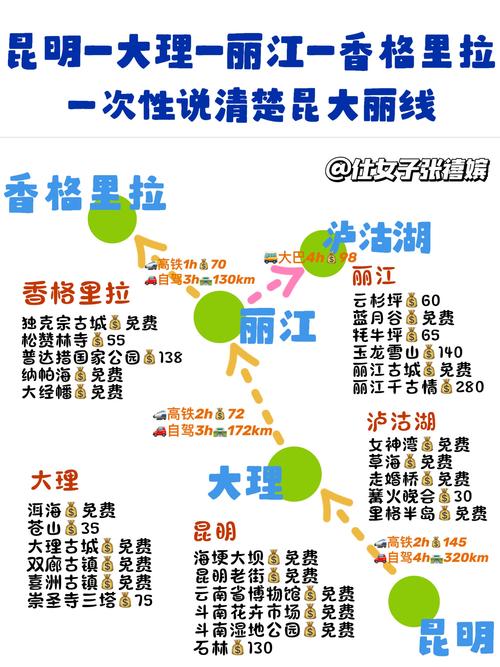 昆明到香格里拉旅游攻略