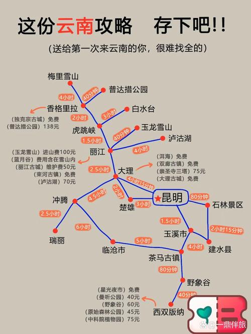 昆明到香格里拉旅游攻略