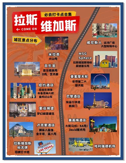 拉斯维加斯旅游景点攻略