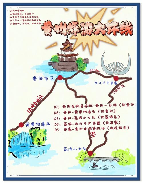 贵州自由行旅游攻略5天
