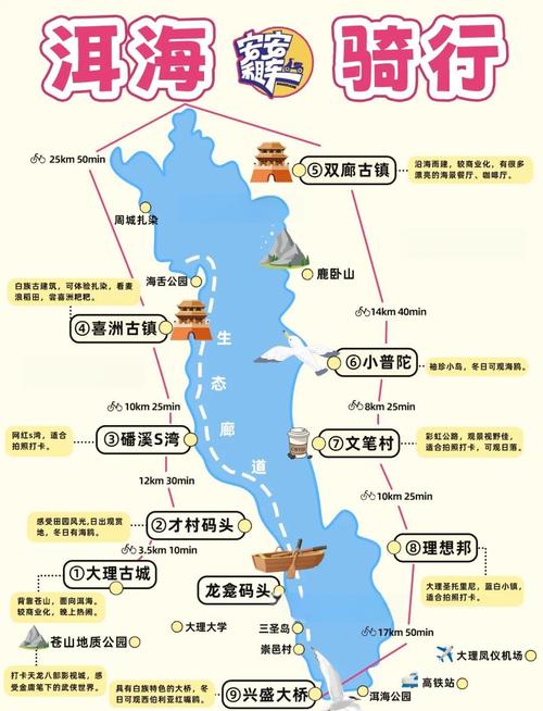 洱海旅游攻略自由行三天