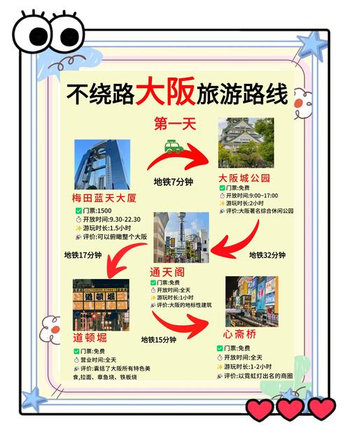 日本京都大阪自由行攻略
