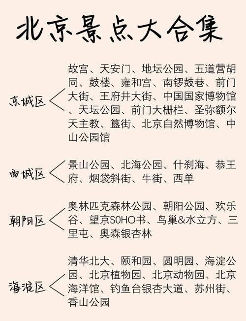 北京旅游景点门票价格一览表