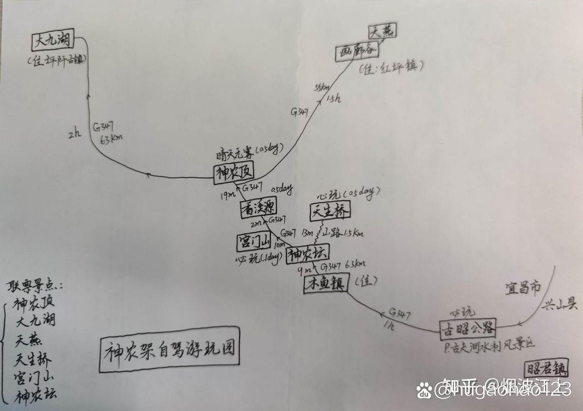 武汉到神农架自驾游攻略