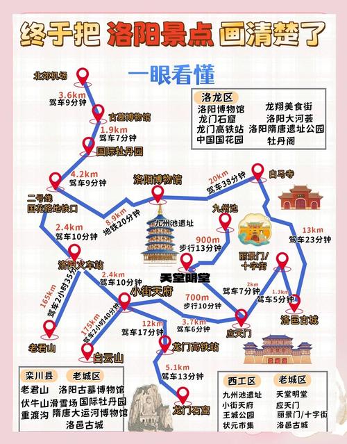 洛阳旅游景点大全景点排名榜