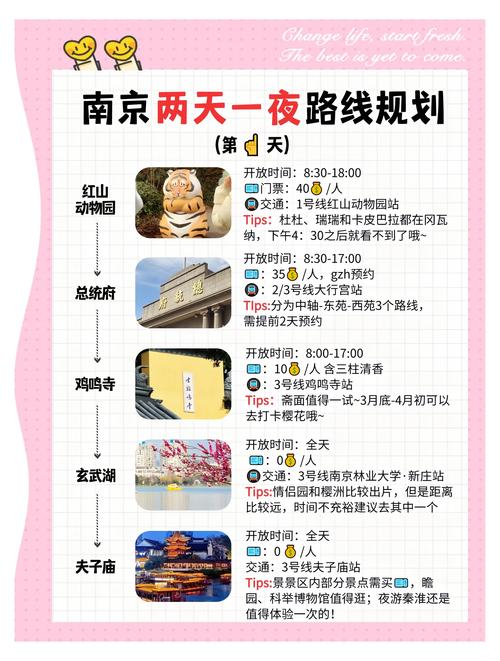 南京旅游攻略必玩的景点