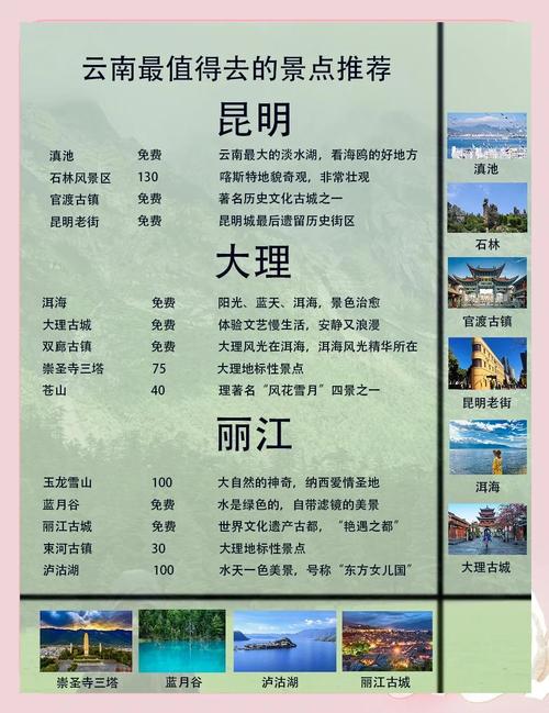 昆明大理丽江5日游攻略