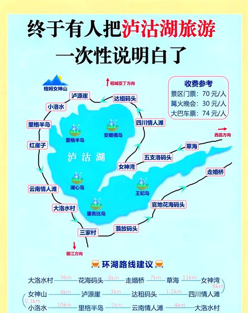 重庆到泸沽湖自驾游攻略