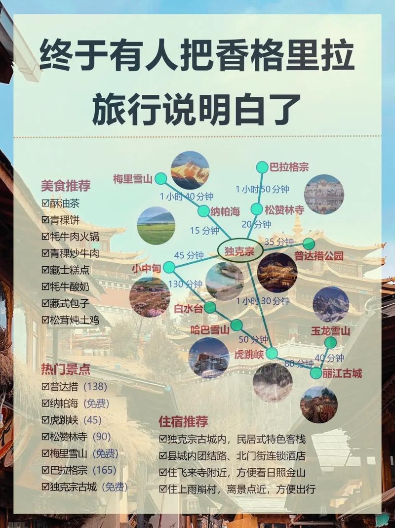 香格里拉旅游景点门票价格