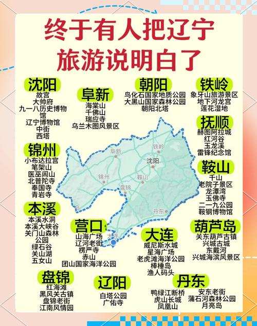 辽宁省旅游景点大全排名榜