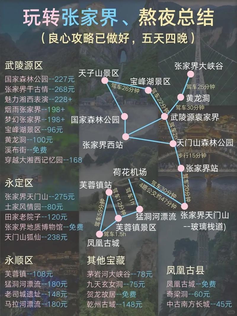 长沙张家界凤凰旅游攻略
