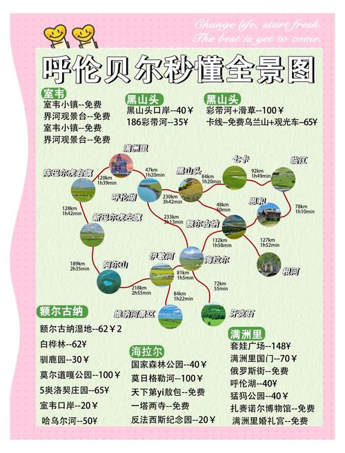 北京到呼伦贝尔旅游攻略