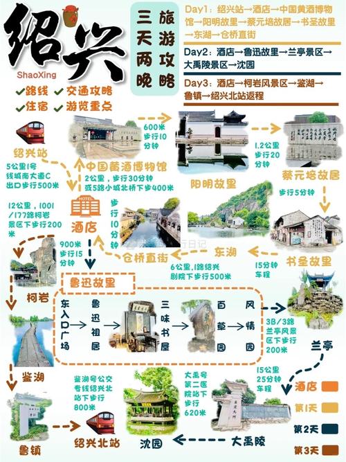 绍兴旅游景点攻略一日游