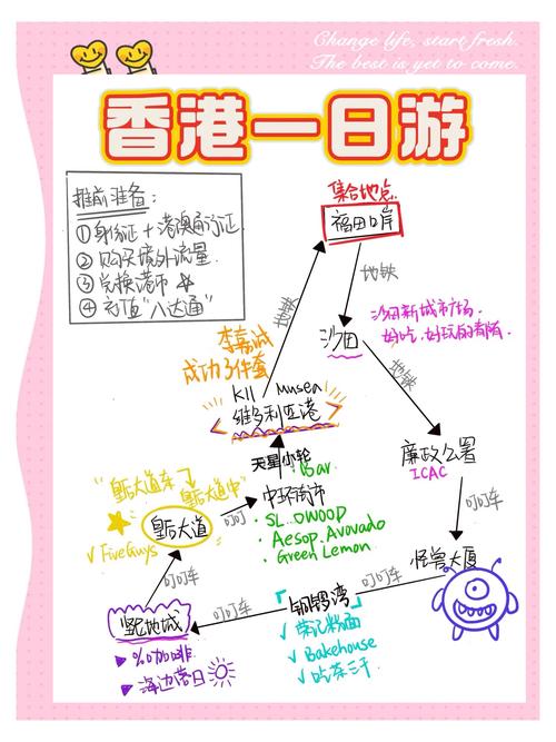 带孩子去香港一日游攻略