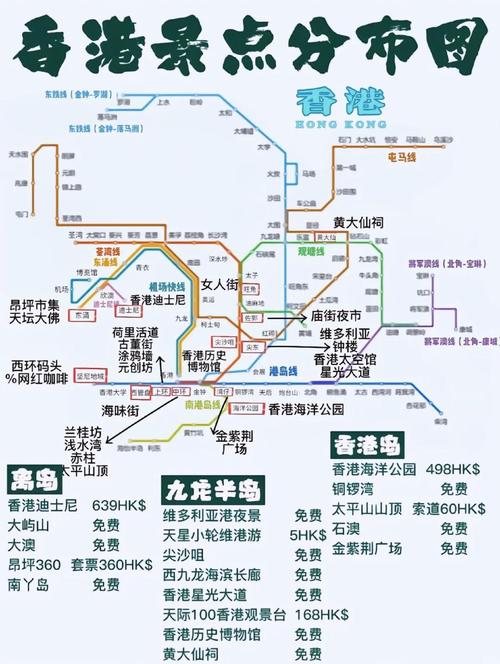 带孩子去香港一日游攻略