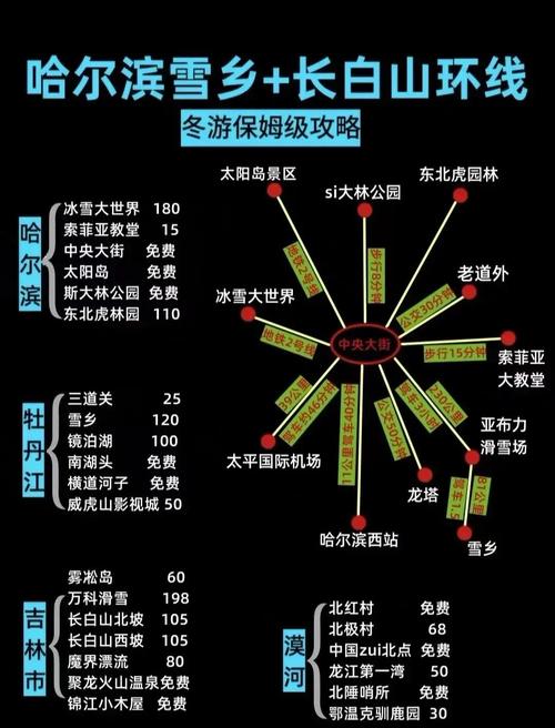 哈尔滨到雪乡自由行攻略