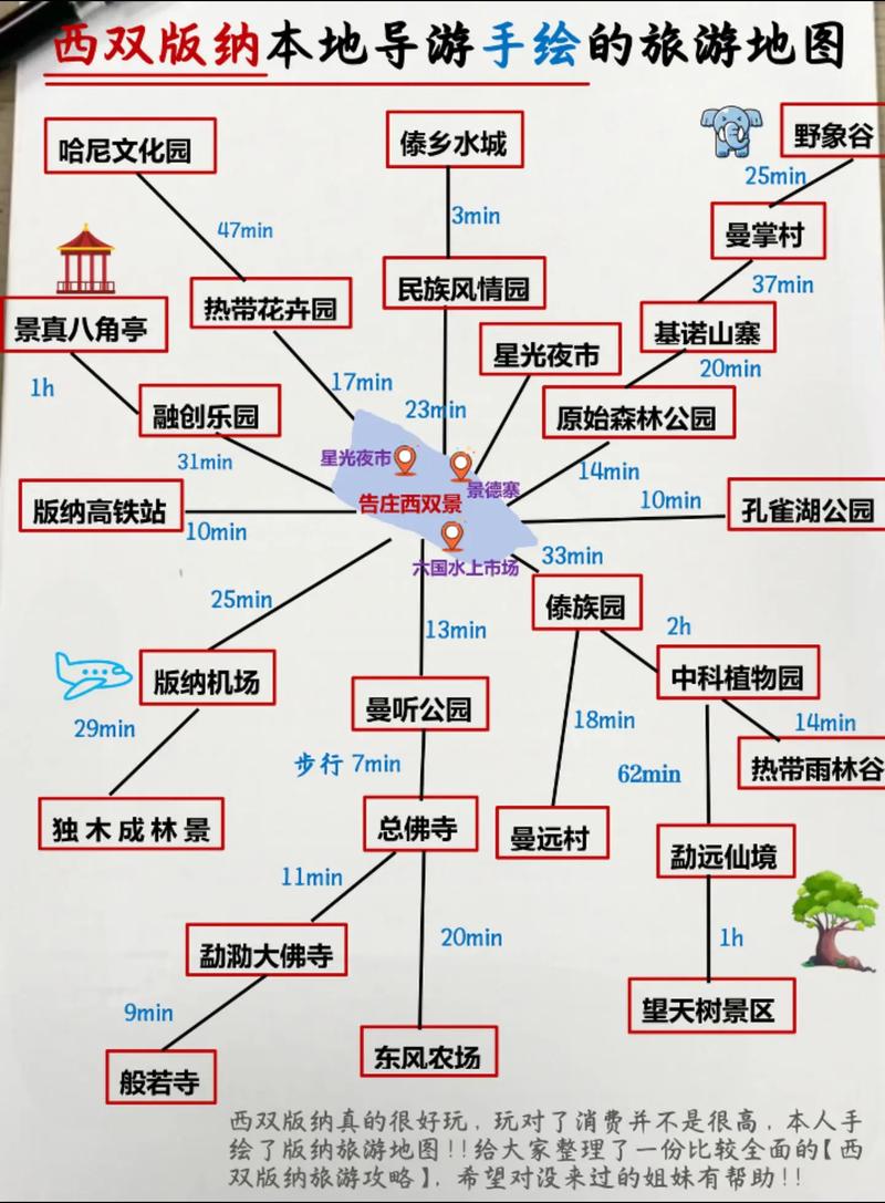 春节去西双版纳旅游攻略
