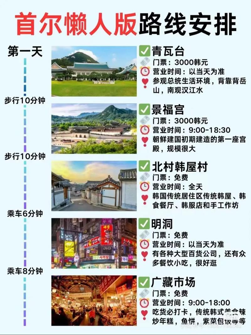 韩国首尔自由行旅游攻略