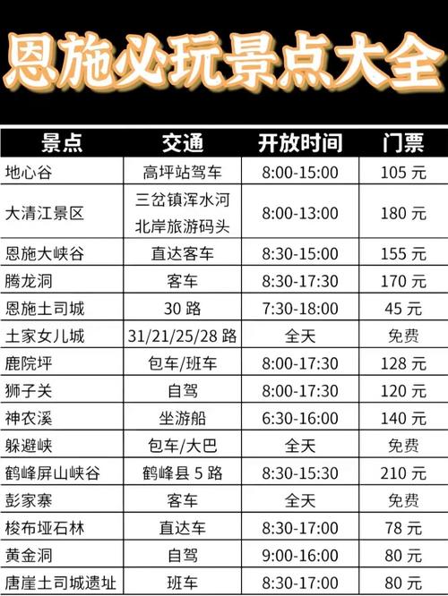 恩施旅游景点门票价格公示