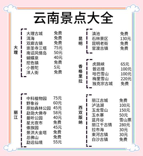 云南省有哪些旅游景点大全