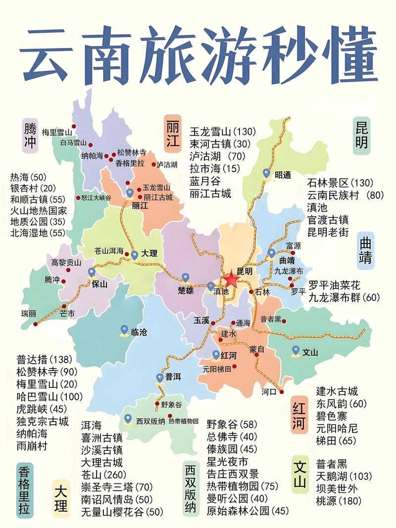 云南省有哪些旅游景点大全