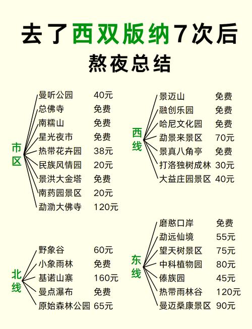 西双版纳旅游景点门票价格
