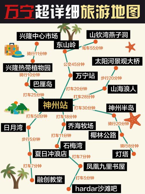 海南万宁旅游攻略自由行