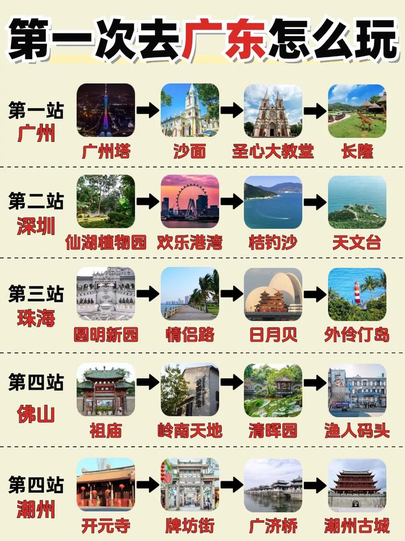 广东的旅游景点有哪些地方