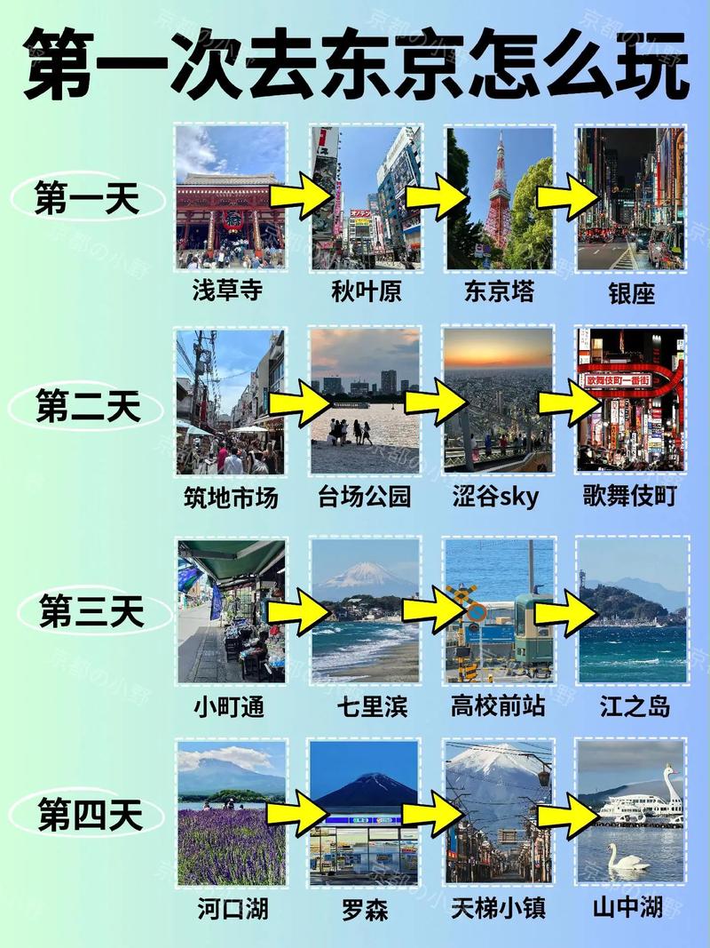日本东京自由行攻略7天