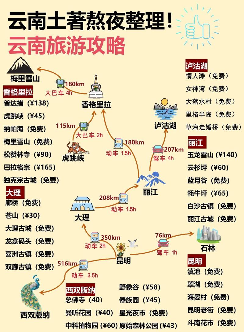 云南旅游必去的景点攻略