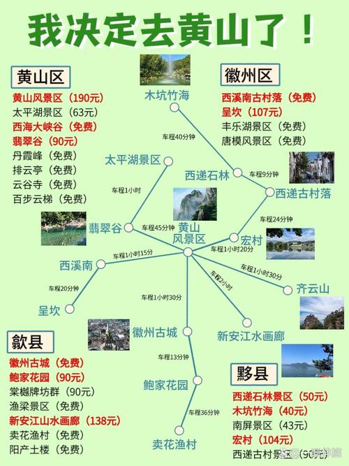 黄山市内旅游景点大全介绍