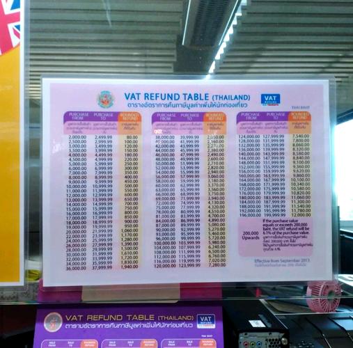 泰国机场免税店购物攻略