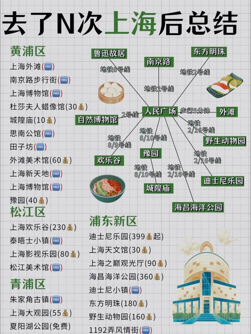 上海市旅游攻略必去景点