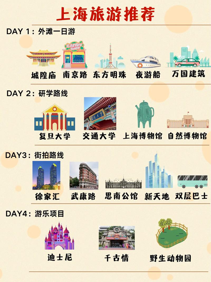 上海市旅游攻略必去景点