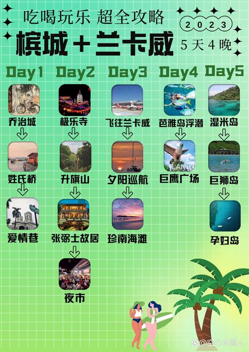 马来西亚兰卡威旅游攻略