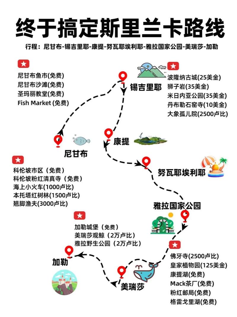 斯里兰卡旅游攻略自由行