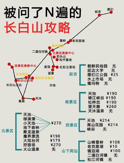 长白山到北京自驾游攻略