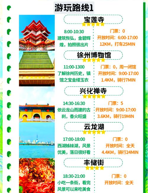 徐州景点大全一日游攻略