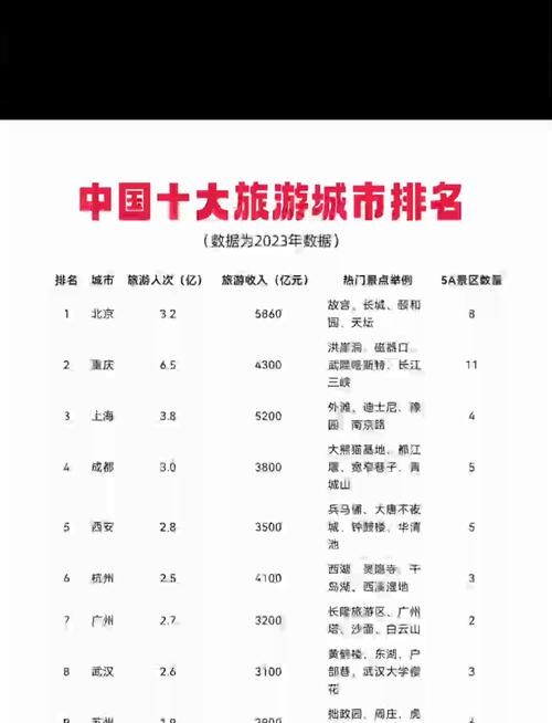 中国旅游景点排名2025