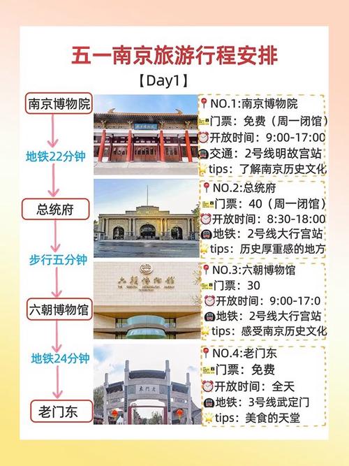 南京旅游景点大全景点排名